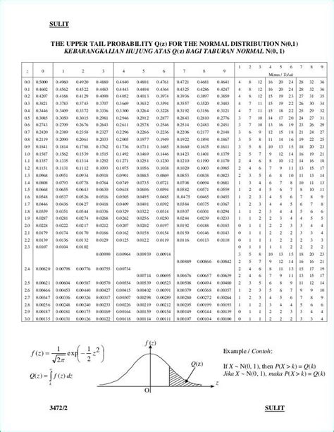 Table values represent area to the left of the z score. Probability Distribution Table Pdf | Brokeasshome.com