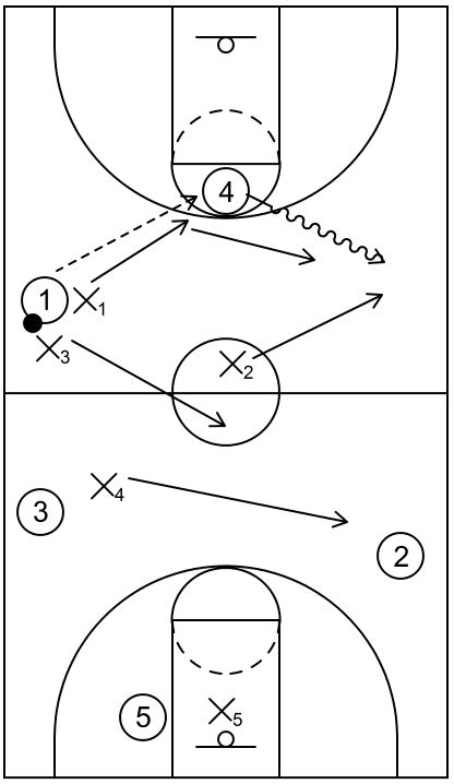 2 2 1 Press Defense In Basketball Concepts And Examples