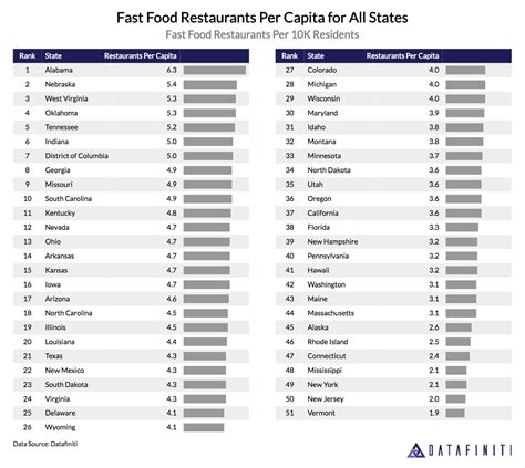 These are the best chain restaurants in america amanda tarlton updated: Ranking the Places with the Most (and Least) Fast Food in ...