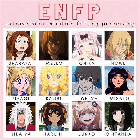 Characters Personalities Mbti Personality Mbti Enfp Personality Photos Hot Sex Picture
