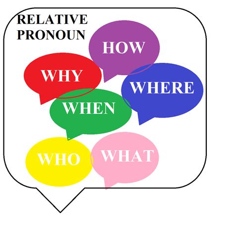 Relative Pronoun G And G Academy