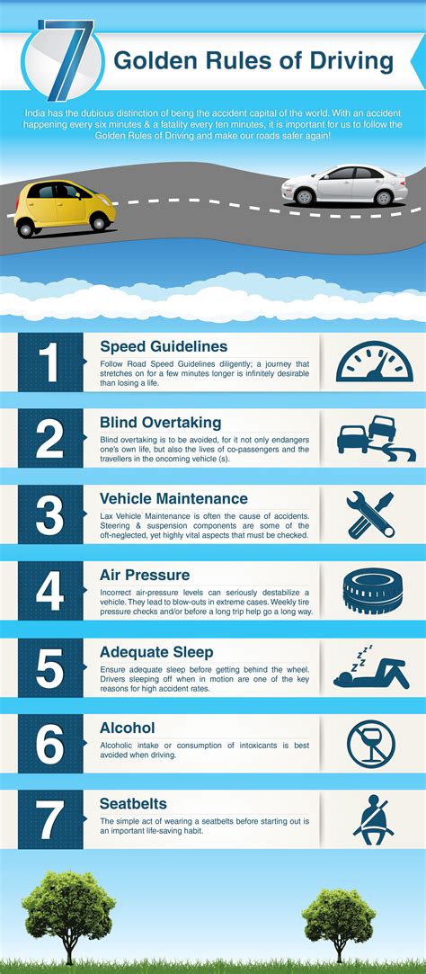 7 Most Important Must Follow Rules And Guidelines For Driving Specially On Indian Street Info