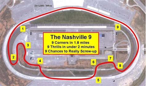 Chumpcar Nashville 9 Race Report