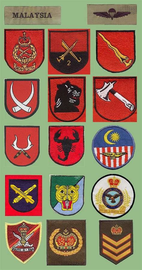 The Malaysian Armed Forces Insignias