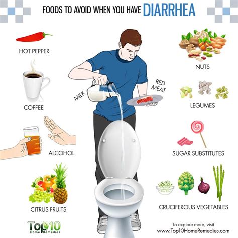 10 Foods To Avoid When You Have Diarrhea Top 10 Home Remedies