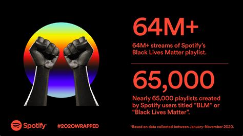 I really loved wrapped 2018 stats thing. Spotify — Spotify Wrapped 2020