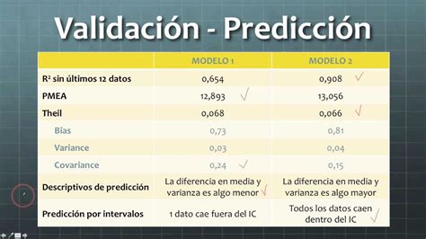 Econometría Predicción 4 Elección Del Modelo Para Predecir Youtube