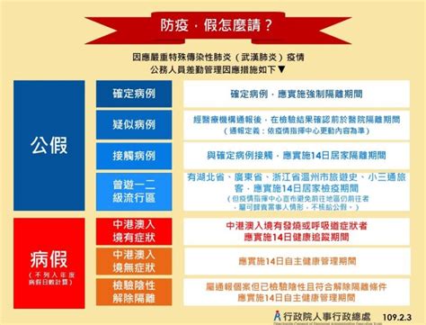 把家庭照片（几万张）存放到阿里云 oss？ 这是一个创建于 1478 天前的主题，其中的信息可能已经有所发展或是发生改变。 这几年累积下来的家庭照片，数量有几万张之多，之前用云盘保存，云盘限速、倒闭问题一大堆，再后. 防疫,假怎麼請(防疫照顧假公務人員請假辦法) | 媽咪拜MamiBuy