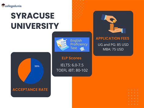 Syracuse University Admissions 2024 Deadlines Admission Requirements