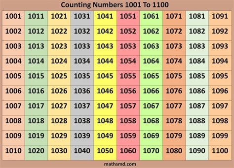 Counting Numbers Table 1001 To 1100 Mathsmd