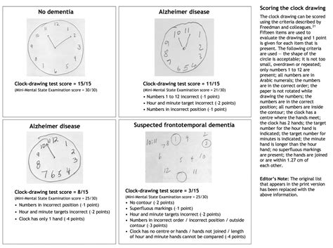 Moca without the visual elements, scored out of 22. Diagnosis and treatment of dementia: 2. Diagnosis | CMAJ