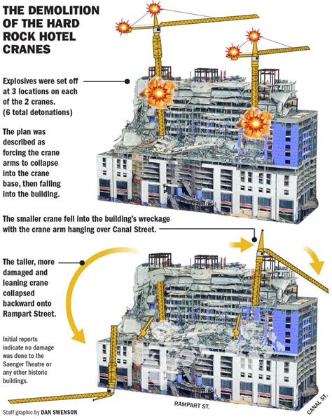Sometimes the defects in the building are a result of the incomplete, inaccurate and poorly. Hard Rock Hotel Partial Collapse (New Orleans) | Hard rock ...