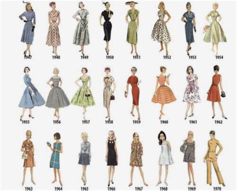 𝐌𝐬 𝐋𝐚𝐮𝐫𝐞𝐧𝐭 On Twitter Fashion Through The Decades Evolution Of