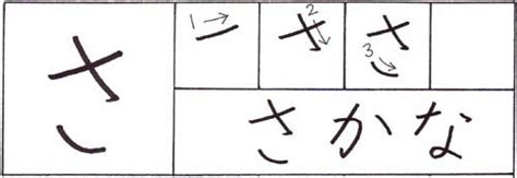 Hiragana Lessons Stroke Guide To さ し す せ そ