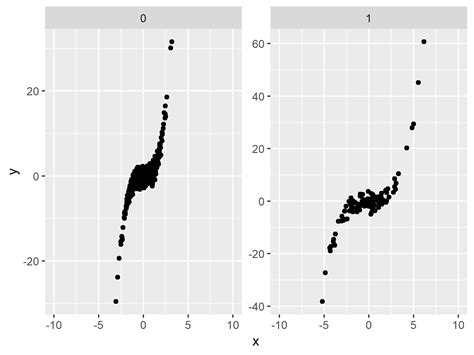 R Set Axis Limits Of Ggplot Facet Plot Examples Facet Wrap Scales