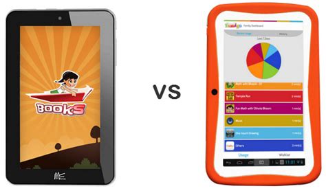 Hcl Me Champ Vs Swipe Junior Comparison Review Gadgets To Use