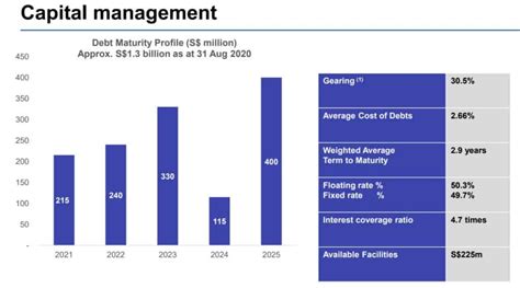 Singapore press holdings limited (sph; SPH REIT (SGX: SK6U) Latest FY2020 Earnings: How Did the ...