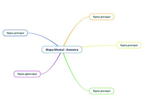 Mapa Mental Amostra Mind Map