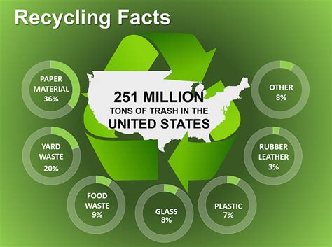 Know The Facts Reduce Reuse Recycle Reduce Reuse Reuse Recycle