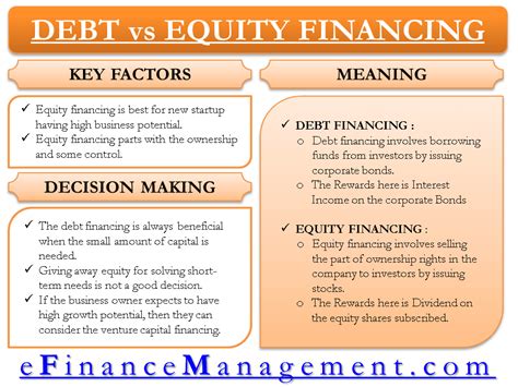 A definition of equity financing (as opposed to debt financing) and how it applies to small business owners. Definition Equity En Finance - definitionus