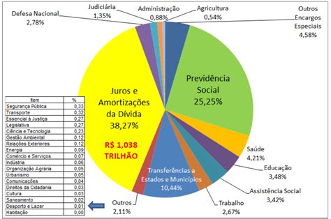 Orçamento Federal Executado Pago Em 2019 R 2711 TrilhÕes Auditoria Cidadã Da Dívida