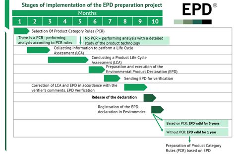 Epd Activity Reporttimeline Friends2