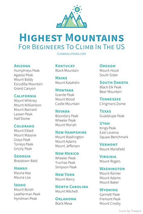 56 Best Mountains To Climb In The Us For Beginners 50 States Climb
