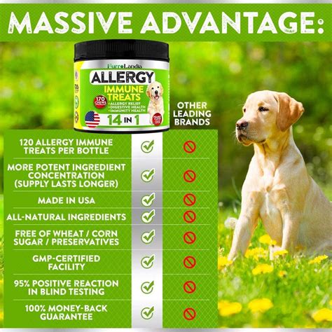 Dog Allergy Meds Rebate Rebatekey
