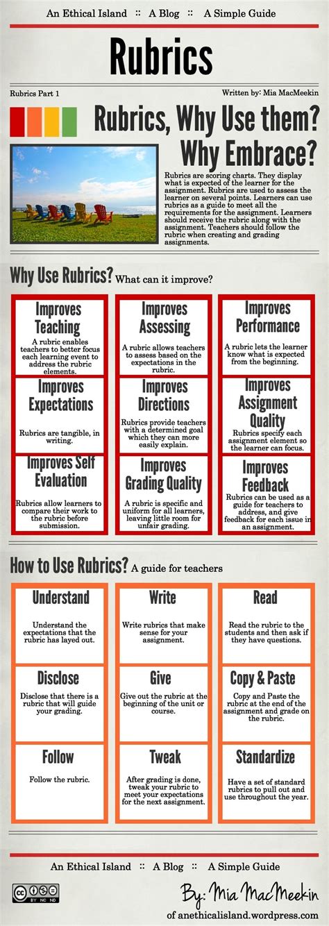 Why Teachers Should Use Rubrics Infographic E Learning Feeds Vrogue