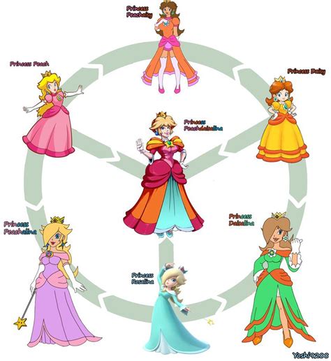 The Seven Princesses Are Arranged In A Circle