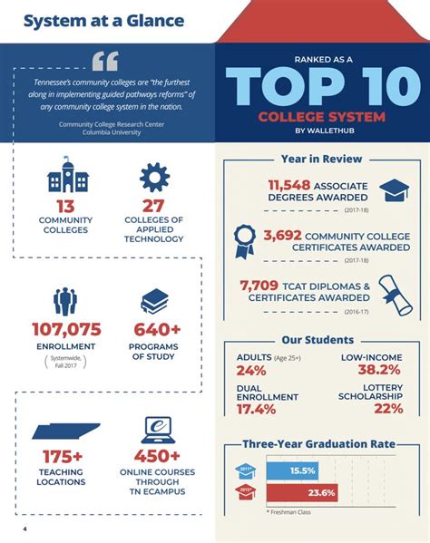 92 Inspiration How To Make Infographic Poster In Powerpoint Free