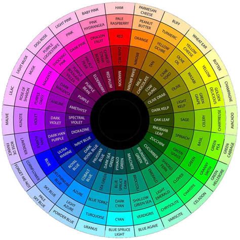 Fashion And Colors Complete Guide To Using The Clothing Color Wheel