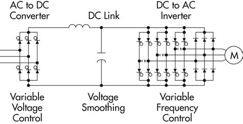 Principles of Operation - AC VFD Drives