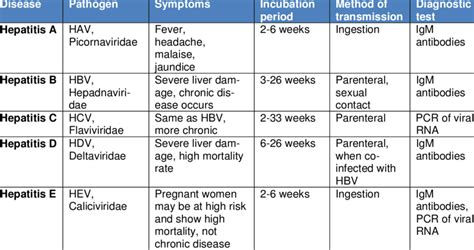 Difference Between Classification And Tabulation With Comparison Chart Key Differences