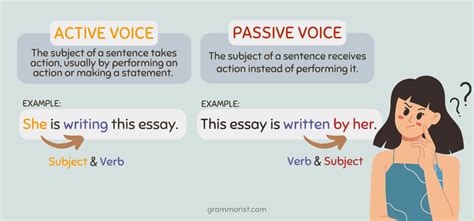 passive vs active voice difference examples and worksheet