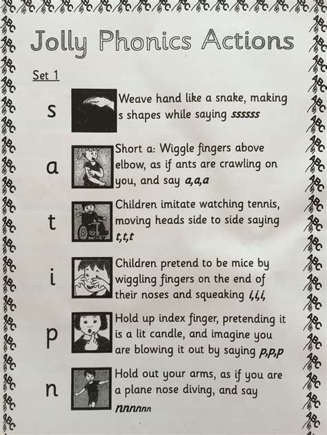 The letter sounds are split into seven groups as shown below. Jolly Phonics actions - set 1 … | Jolly phonics, Phonics ...