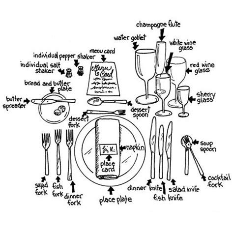Etiquette expert of etiquette now, rebecca black. how to properly set a table - Thank you Mrs. Palmer for ...