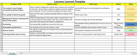 Lessons Learnt Templates Lessons Learned Lesson Project Management