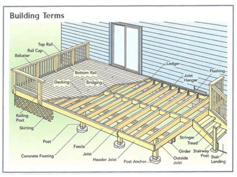 Basic Deck Building Plans Simple 10x10 Deck Plan House Basic