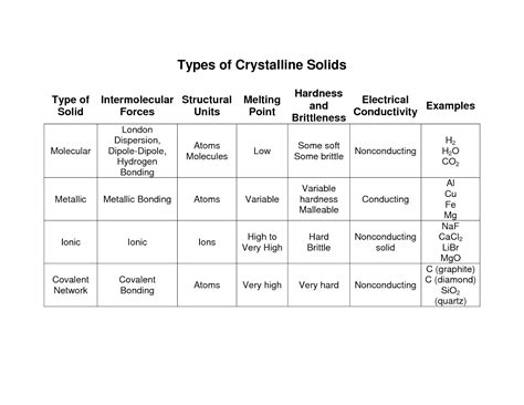 There are two types of displacement reactions: Intermolecular Forces Pogil Worksheet Answers | Kids Activities