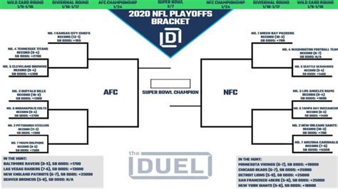 The nba playoffs officially start until monday, but postseason intensity hit disney's espn wide world of sports complex two days early. NFL Playoff Picture and 2020 Bracket for NFC and AFC ...