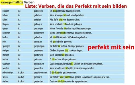 Verben Die Das Perfekt Mit Sein Bilden Learn German German Language