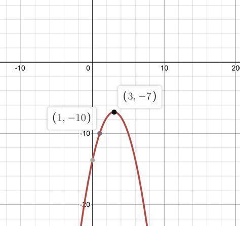 Which Quadratic Function In Vertex Form Can Be Represented By The