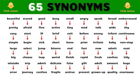 65 Synonym Words In English Youtube