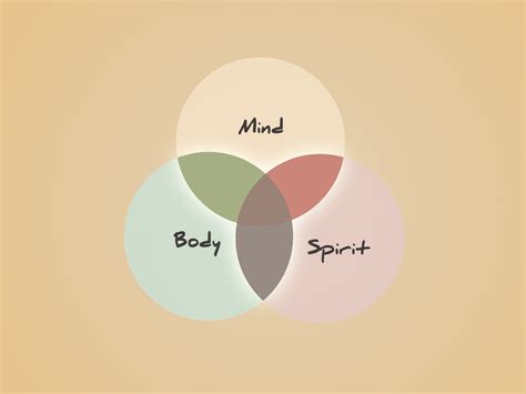 Body Mind And Spirit Further Reflections On How Spirituality