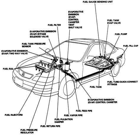 (or maybe used your own obd scanner to extract the car faults). Acura Rsx O2 Sensor alternative