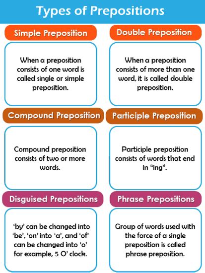 Types Of Preposition Tutorials List Online Tutorials Library