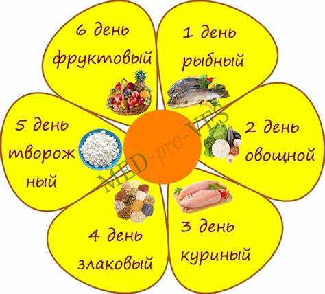 Диета Семь Лепестков Фото Недорого – Telegraph Картинка - Диета Семь Лепестков Фото Недорого – Telegraph