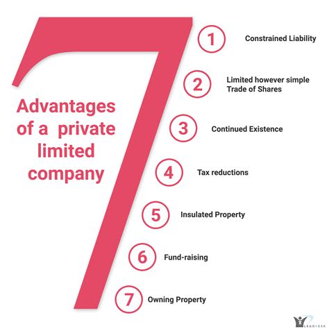 Private companies have some advantages over public. Top 7 Characteristics of a Private Limited Company In India