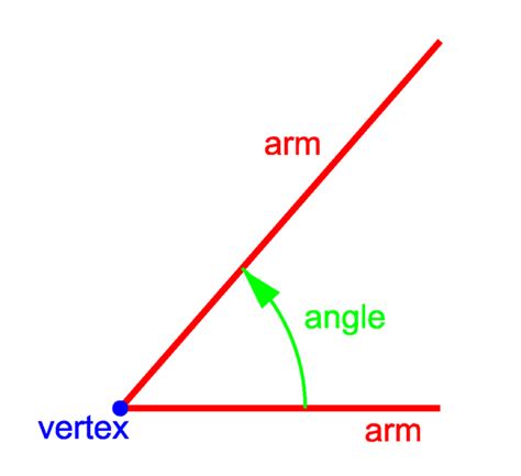 File:Angle (geometry).png - Knowino